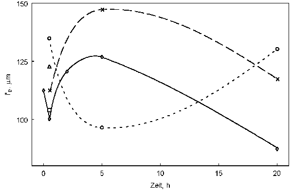 Faser-Matrix-Haftung